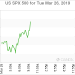 marketpulse2019032662