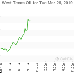 marketpulse2019032663