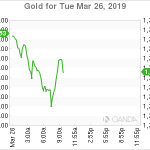 marketpulse2019032664