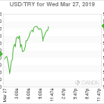 marketpulse2019032761