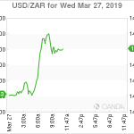 marketpulse2019032762