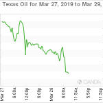 marketpulse2019032861