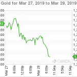 marketpulse2019032862