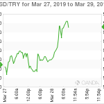 marketpulse2019032863