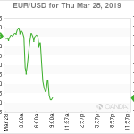 marketpulse2019032871