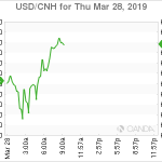 marketpulse2019032873