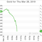 marketpulse2019032875