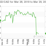 marketpulse2019032961