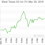 marketpulse2019033063