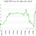 marketpulse2019033064