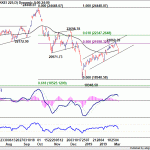 nikkei20190309w1