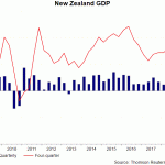 nz gdp