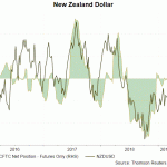 nzd