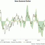 nzd