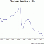 rba rate