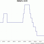 rbnz