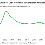 tdbank2019302110