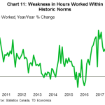 tdbank2019302111