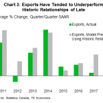 tdbank201930213