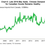 tdbank201930215