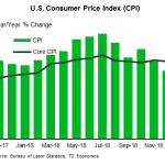 tdbank2019309w6