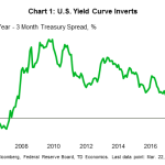 tdbank2019323w1