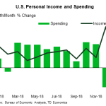 tdbank2019323w5