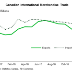 tdbank2019323w6