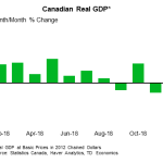 tdbank2019323w7