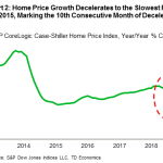 tdbank2019330w2