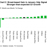 tdbank2019330w4