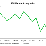 tdbank2019330w5