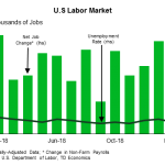 tdbank2019330w7