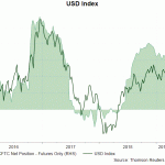 usd