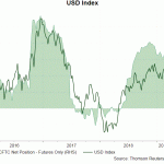 usd