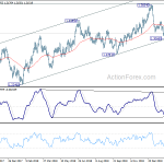 usdcad20190301a2