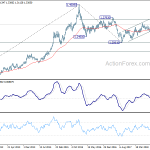 usdcad20190302w3