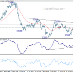 usdcad20190304a1