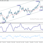 usdcad20190304a2