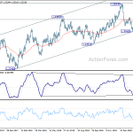 usdcad20190305a2