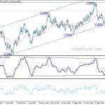 usdcad20190307a2