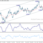 usdcad20190308a2