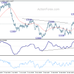 usdcad20190309w1