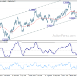 usdcad20190309w2