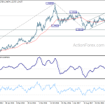 usdcad20190309w3