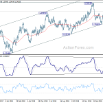 usdcad20190311a2