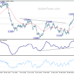 usdcad20190312a1