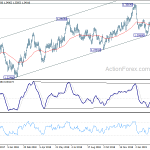 usdcad20190312a2