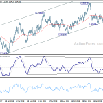 usdcad20190325a2