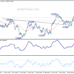 usdcad20190328a1